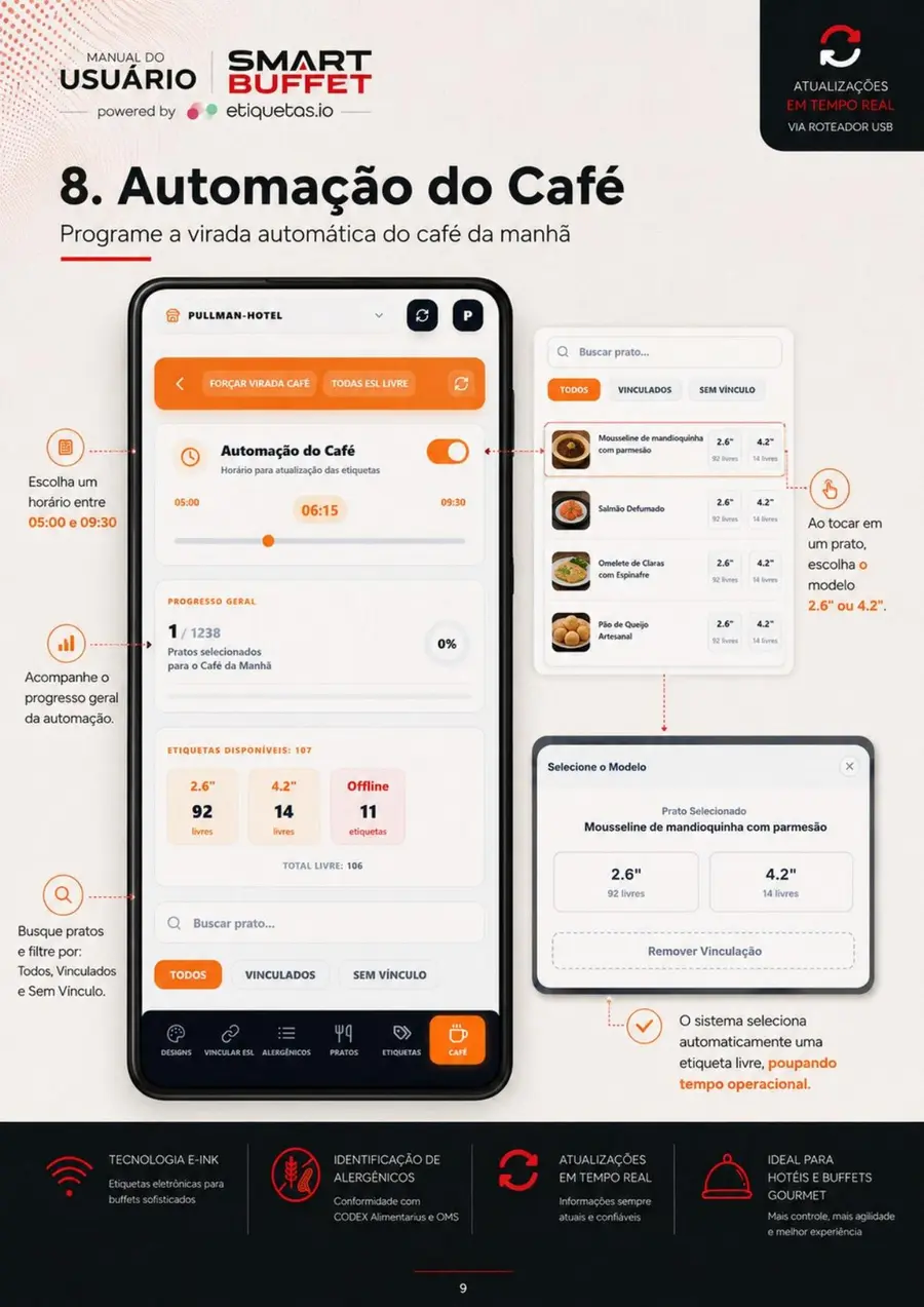 Tela de automação do café da manhã no aplicativo Smart Buffet